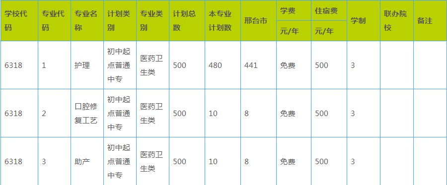 沙河卫校开设的专业