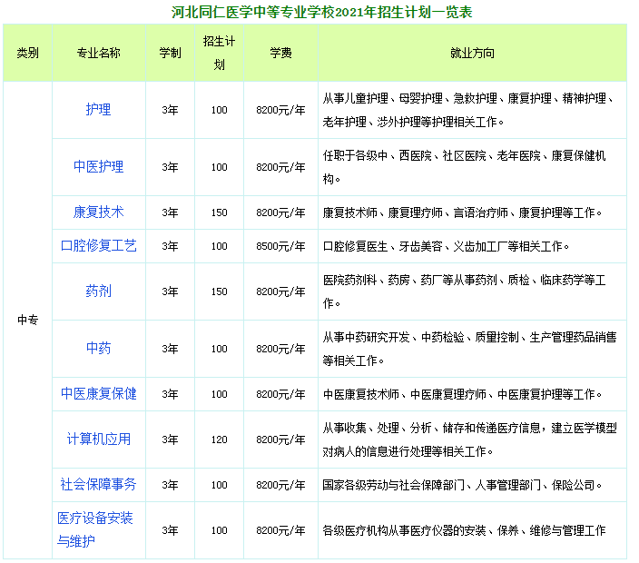河北同仁医学院2021年春招专业