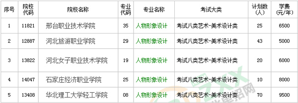 美容美体专业单招可升哪些大专