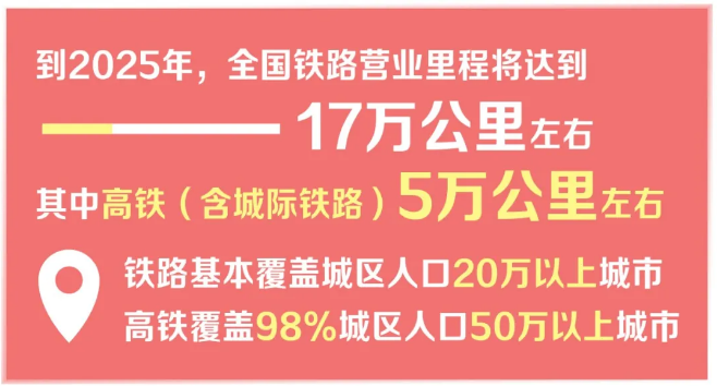 交通运输部十四五规划