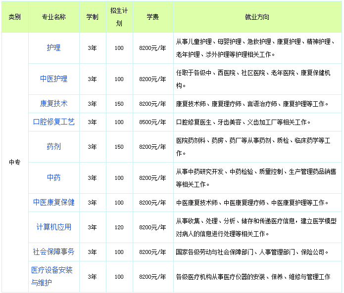 2022春石家庄同仁医学院招生计划