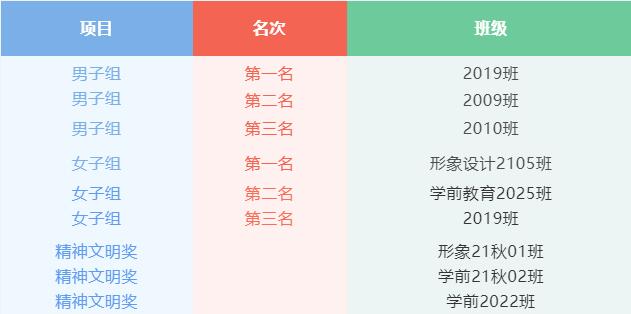 石家庄花都学校冬季运动会获奖情况