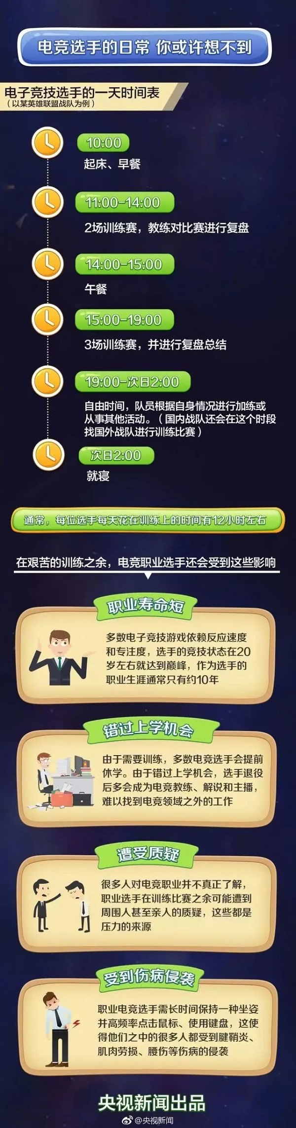 电子竞技选手的日常安排