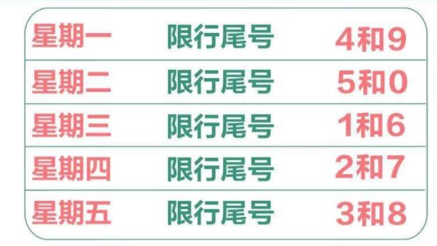 石家庄限行政策