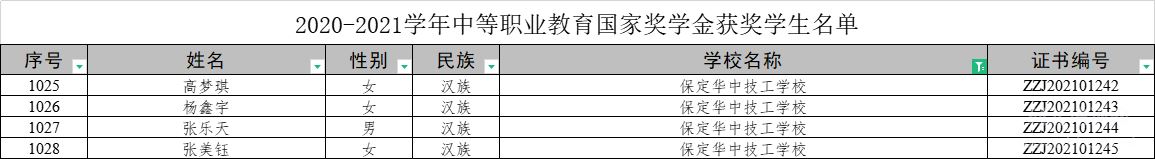 保定华中技工学校2020-2021年度国家奖学金获奖名单