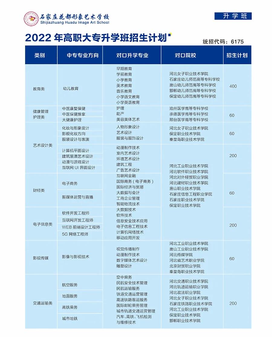 石家庄花都学校对口大专学校