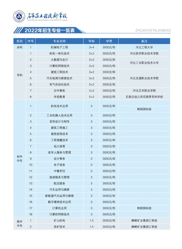 石家庄工程技术学校2022年招生专业