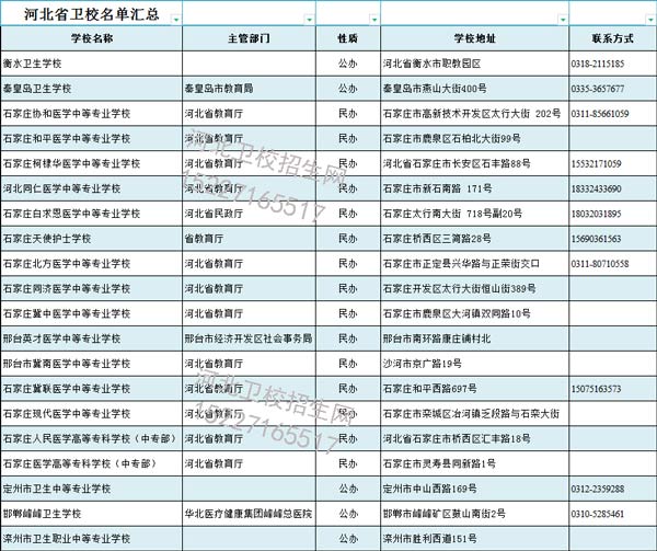 河北省正规的医学中专学校