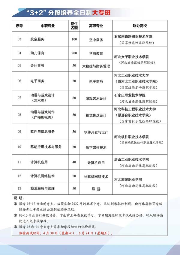 张家口职教中心2022年3+2本科招生计划