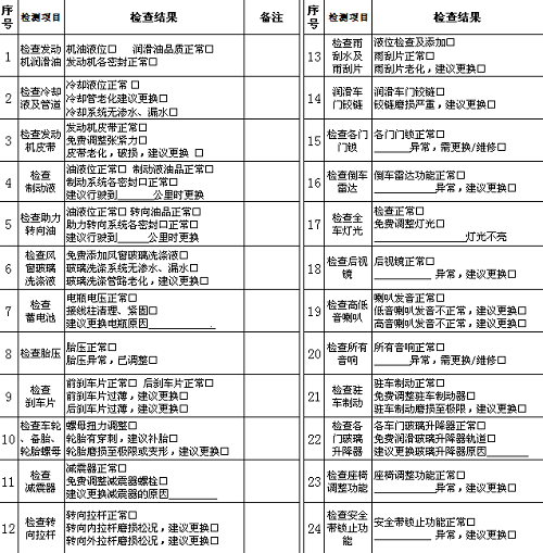 24项汽车检查表