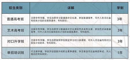 石家庄东华铁路学校升学班班型