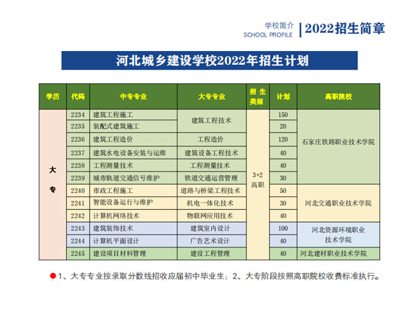 河北城乡建设学校2022年秋季3+2招生专业