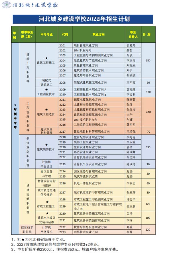 河北城乡建设学校2022年3年制中专班招生专业