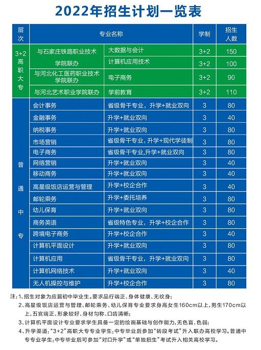 河北商贸学校2022年招生计划