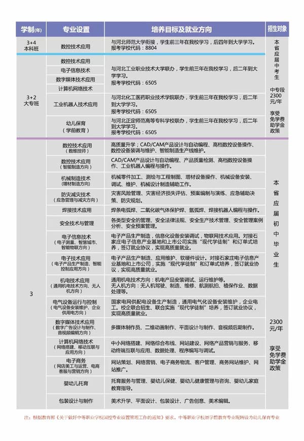 石家庄装备制造学校2022年秋季招生专业