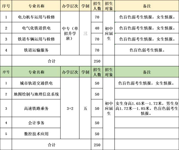 石家庄铁路运输学校2022年招生专业一览表