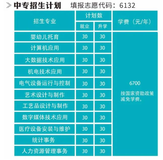 石家庄工商职业学院中专升学专业
