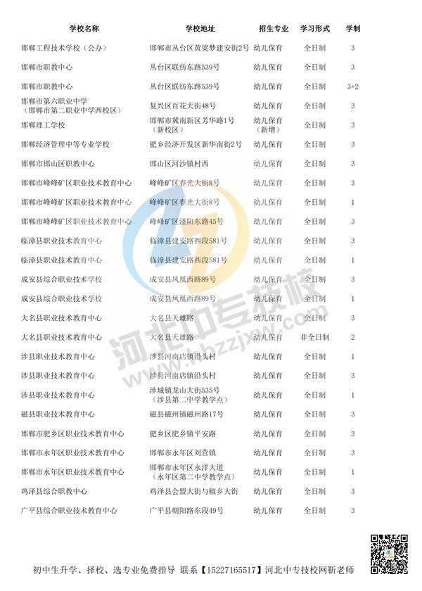 2022年秋季邯郸招生幼儿保育专业的中专学校名单
