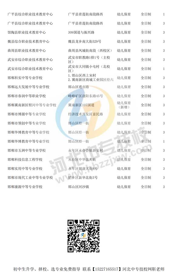 邯郸2022年秋季招生幼儿保育专业的中专学校