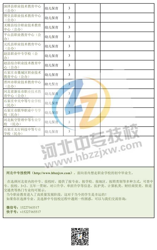 石家庄2022年秋季所有招生幼师专业的中专学校名单