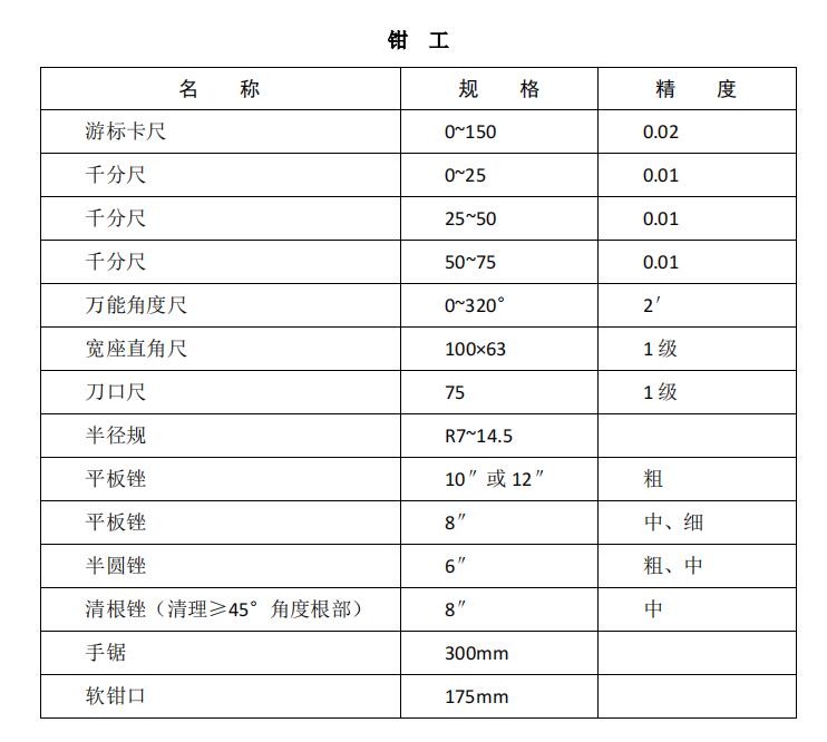 机械类考生自备工具-钳工