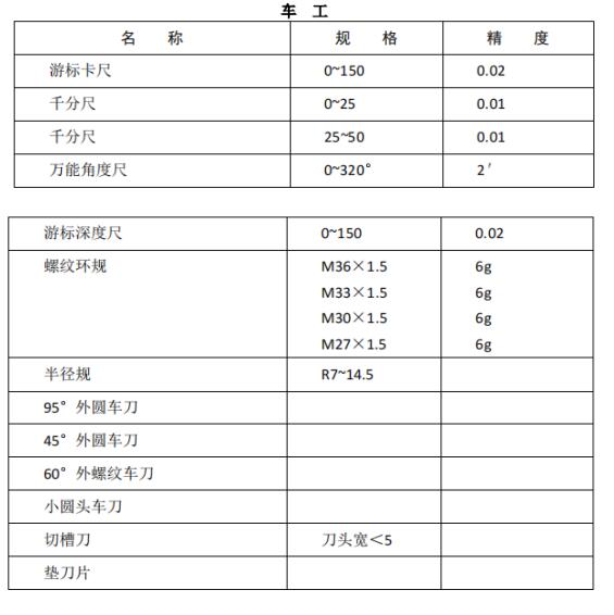 机械类考生自备工具-车工