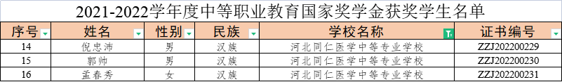 恭喜石家庄同仁医学院3位同学荣获中等职业教育国家奖学金