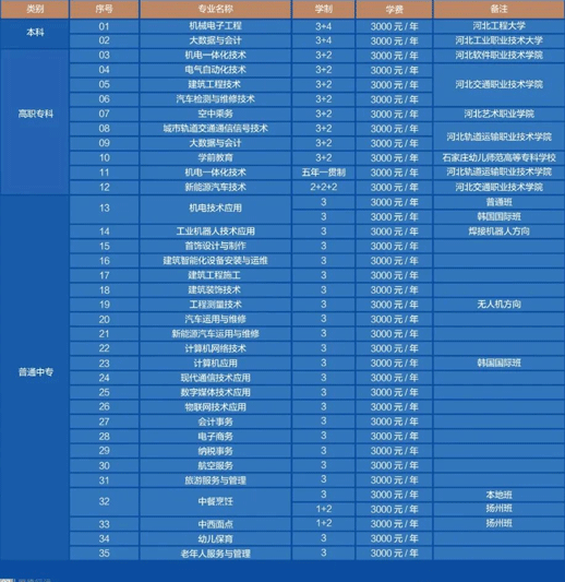石家庄工程技术学校2023年招生专业