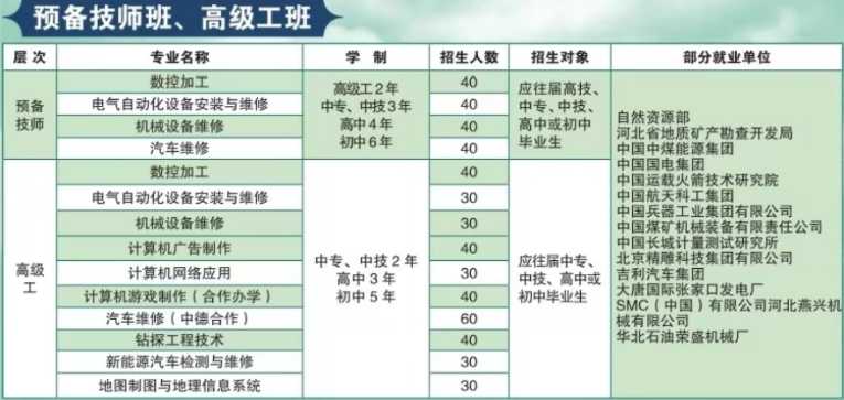 预备技师班、高级工班