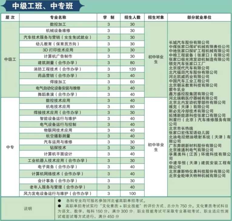 北方机电工业学校中级工班、中专班