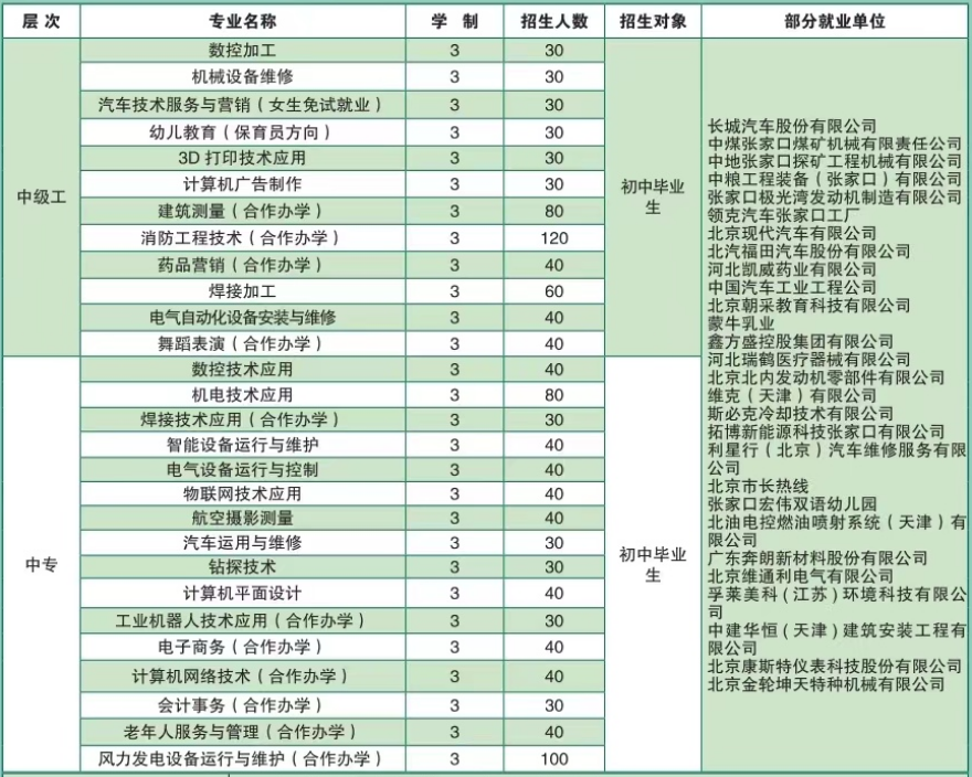 北方机电工业学校中级工、普通中专招生专业