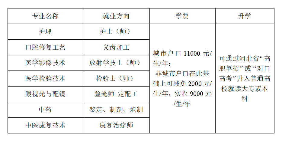 石家庄医学高等专科学校中专部2023招生计划