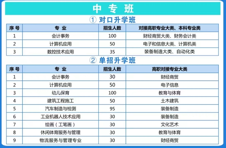 沧州工贸学校中专班