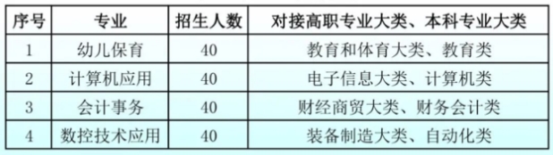 沧州市职业技术教育中学本科冲刺班