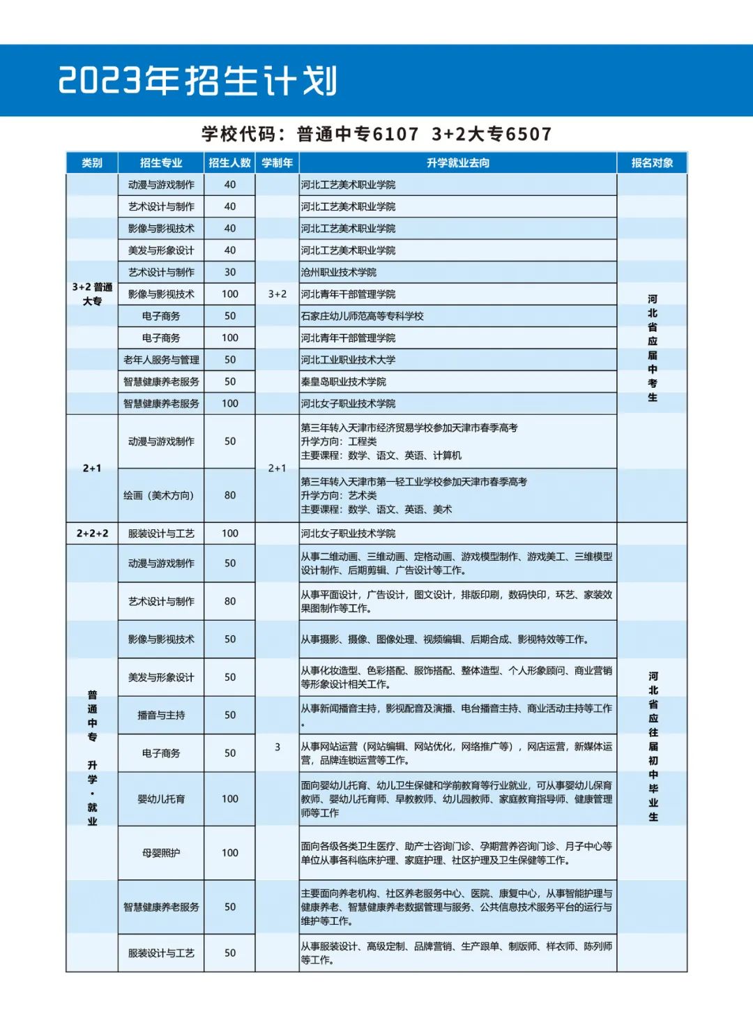 石家庄文化传媒学校2023年招生计划