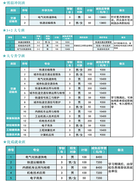 石家庄新铁轨道交通中专学校2023年秋季招生专业