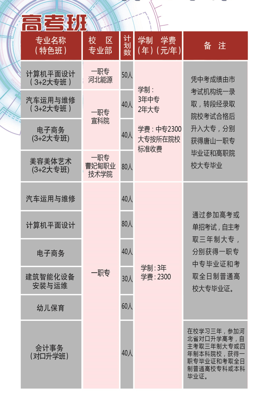 唐山市第一职业中等专业学校高考班