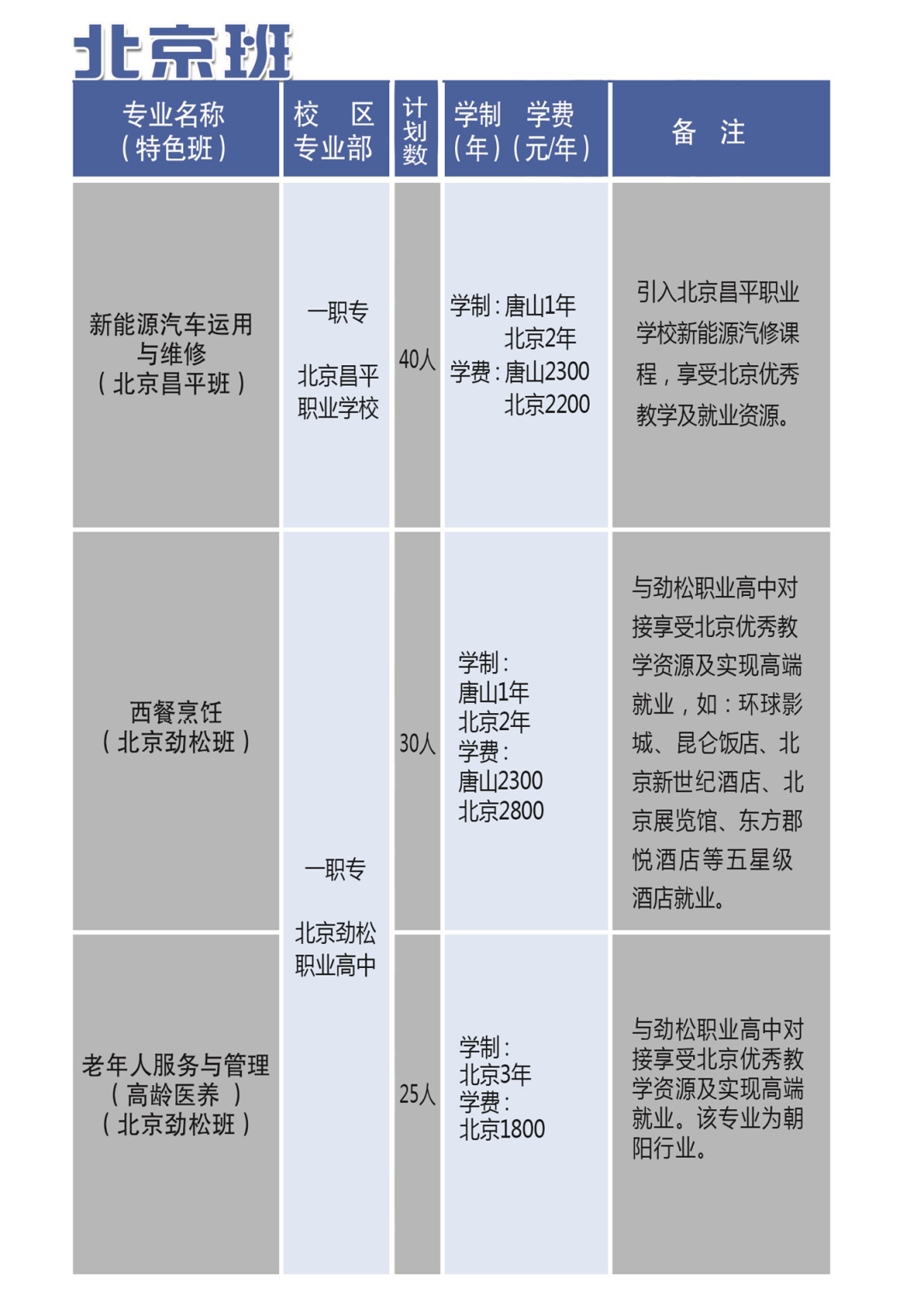 唐山市第一职业中等专业学校北京班