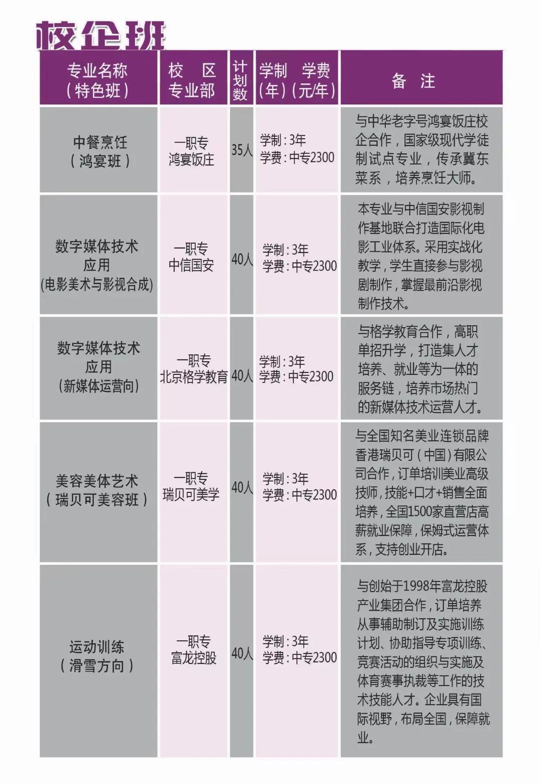唐山市第一职业中等专业学校校企班