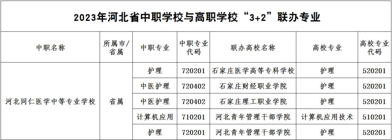 河北同仁医学中等专业学校3+2专业