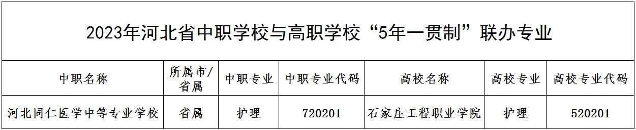 河北同仁医学中等专业学校年一贯制贯通培养项目顺利获批
