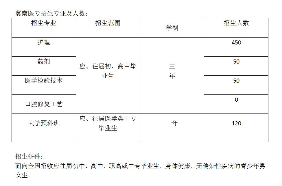 邢台市冀南医学中等专业学校招生计划
