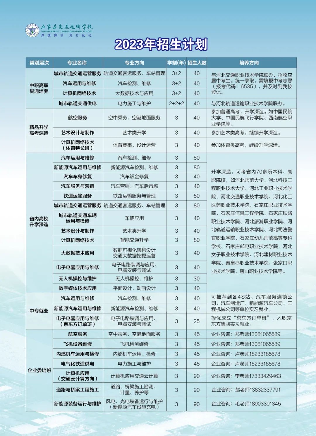 石家庄交通运输学校2023年招生计划