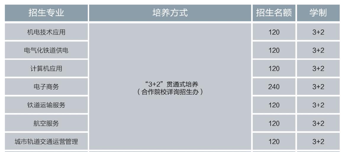 石家庄东华铁路学校3+2大专班招生专业