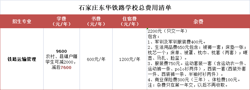 石家庄东华铁路学校铁道运输管理一年总费用