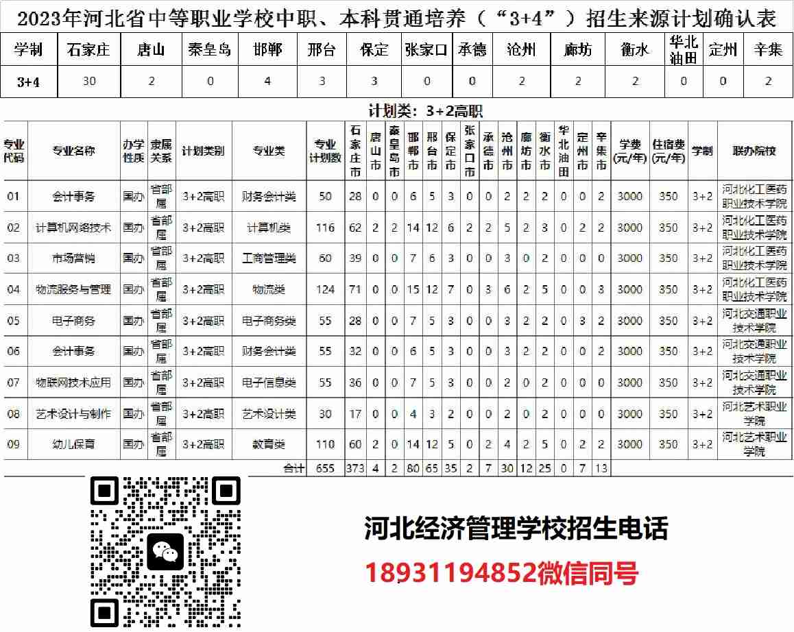 河北经济管理学校3+4和3+2专业各地区招生计划已出