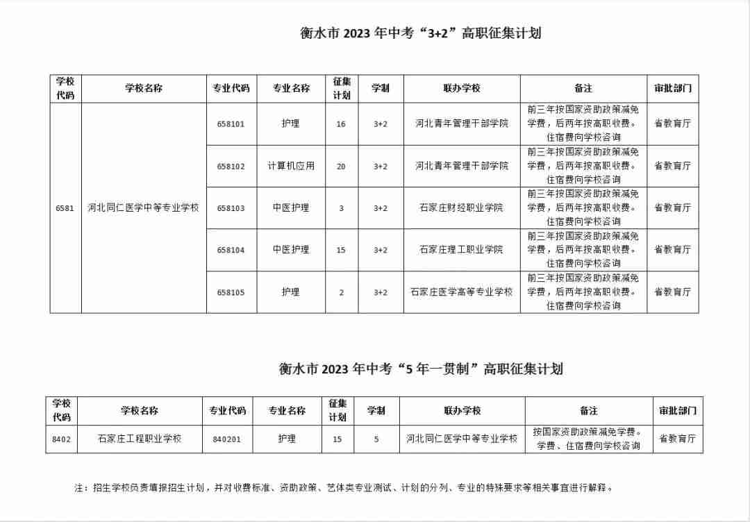 石家庄同仁医专衡水地区3+2征集计划