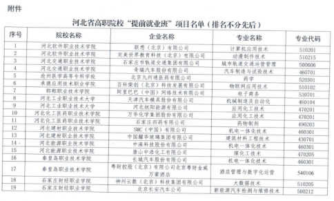 河北高职院校提前就业班名单1