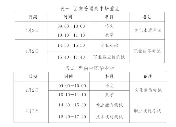 2024河北单招考试科目安排