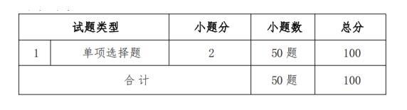 2024河北单招七类化学考试题型和分值